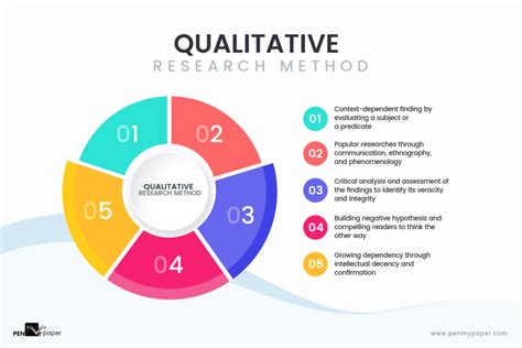  Journeying Through Qualitative Inquiry: A Guide to Understanding and Conducting Qualitative Research – Navigating the Labyrinthine Depths of Lived Experience