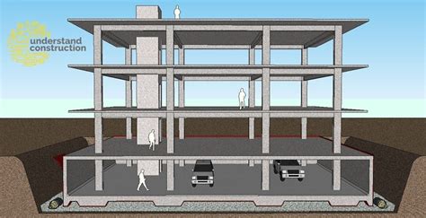  Know Your Concrete: A Monumental Guide to Understanding the Foundations of Modern Architecture!